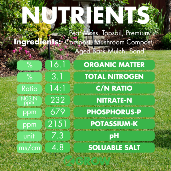 Enriched Pro Lawn Dressing - Image 4